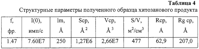 Хитозановый продукт, способ его получения (варианты) (патент 2313538)