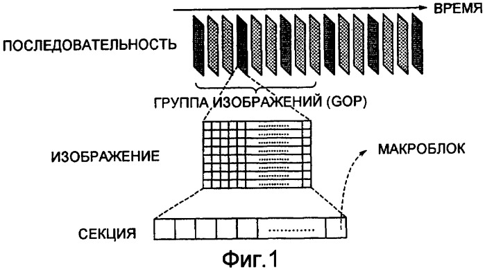 Устройство для кодирования динамических изображений, устройство для декодирования динамических изображений, способ кодирования динамических изображений и способ декодирования динамических изображений (патент 2404537)