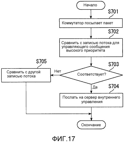 Сетевая система и способ избыточности сети (патент 2526719)