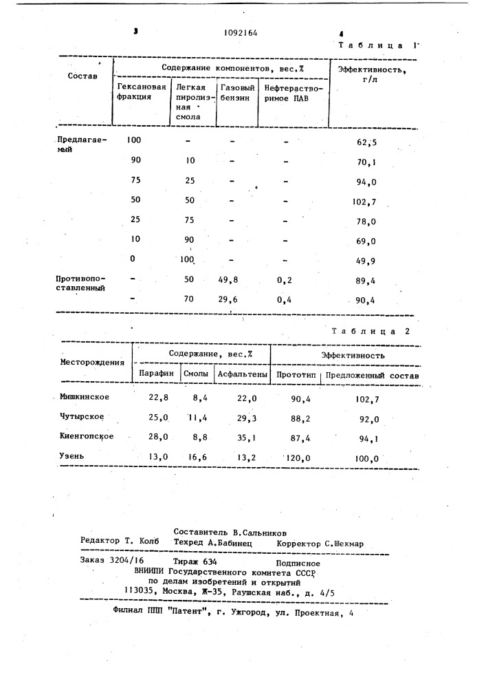 Состав для удаления асфальто-смолопарафиновых отложений (патент 1092164)