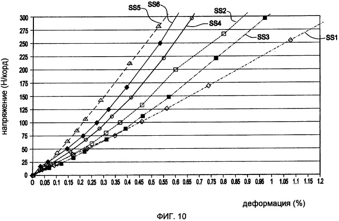 Система синхронного ременного привода (патент 2418960)