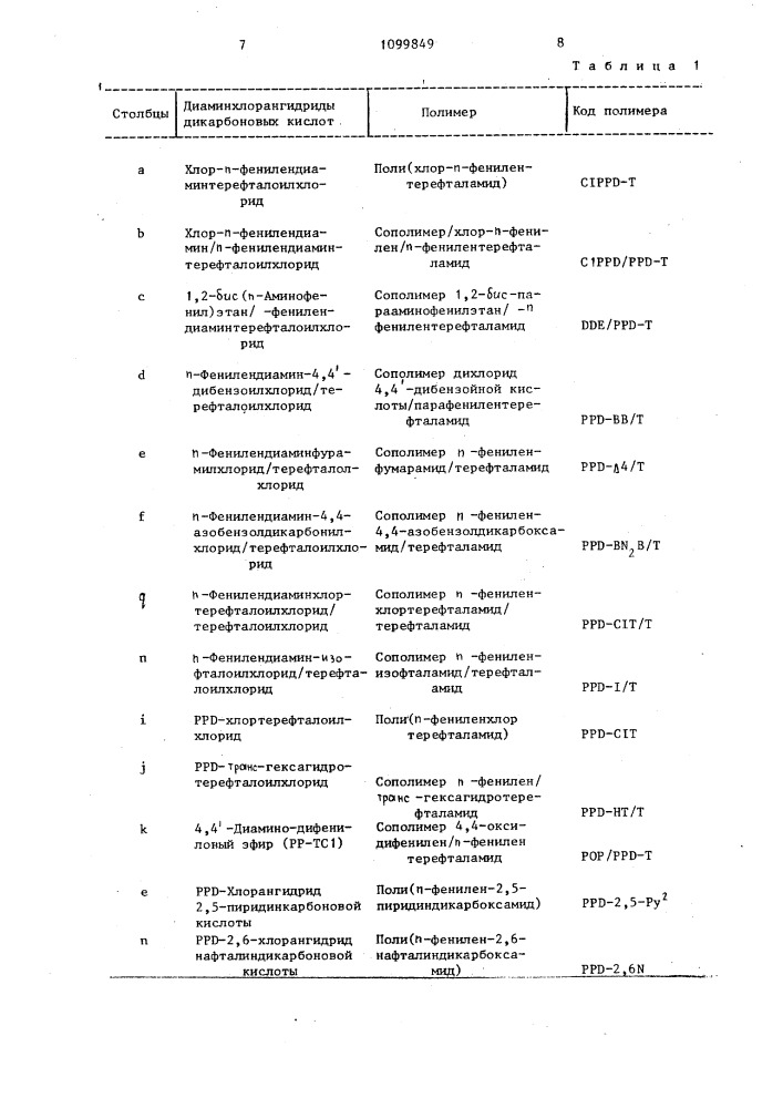 Способ получения полиамидных волокон и пленок (патент 1099849)