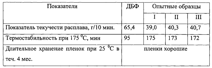 Пластификатор поливинилхлорида (патент 2561922)