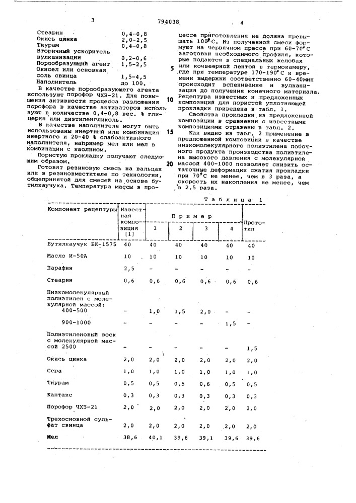 Композиция для пористой уплотняющейпрокладки (патент 794038)