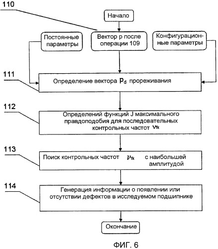 Способ обнаружения и автоматической идентификации повреждения подшипников качения (патент 2470280)
