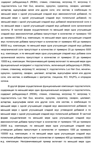 Композиция интенсивного подсластителя с фитостерином и подслащенные ею композиции (патент 2417033)