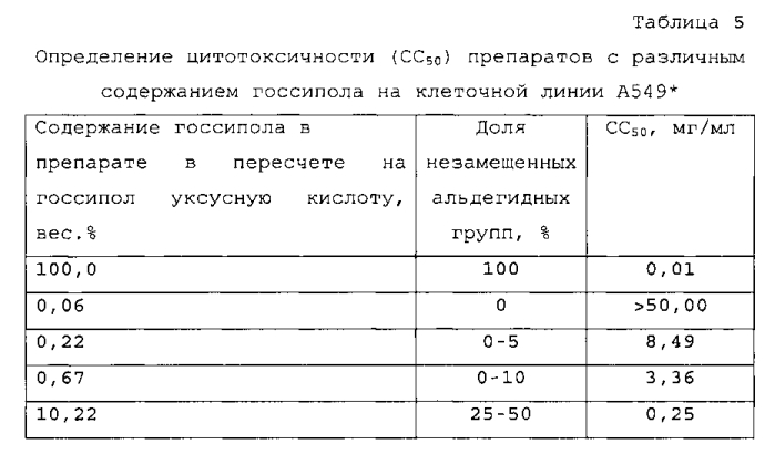 Полимерные производные госсипола, способ их получения и фармацевтическая композиция на их основе (патент 2577539)