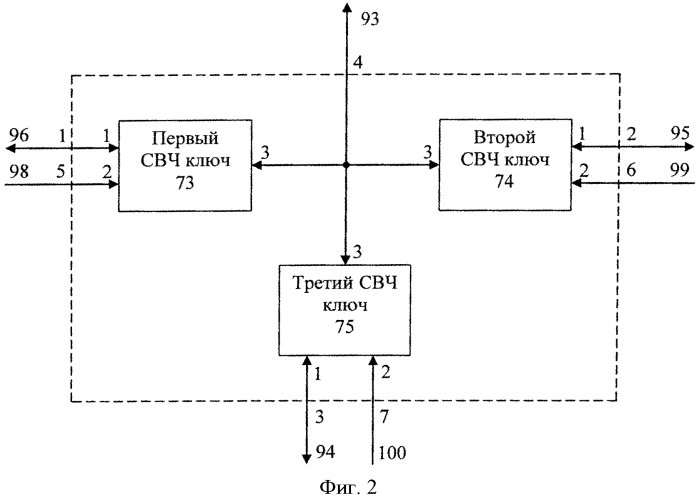 Импульсно-фазовая радиовысотомерная система (патент 2551448)