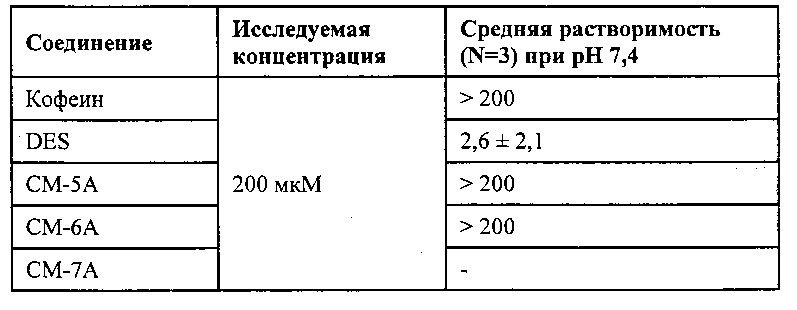 Модуляторы рецептора нмда и их применение (патент 2621049)