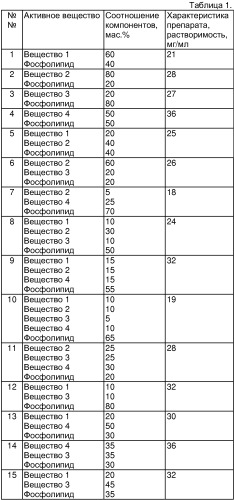 Средство для профилактики колибактериоза птиц (патент 2355410)