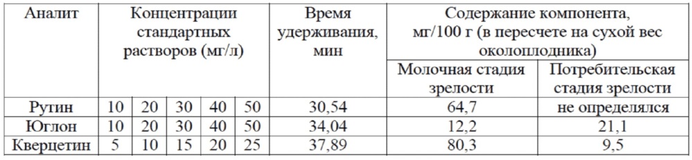 Способ получения красителя (патент 2652194)