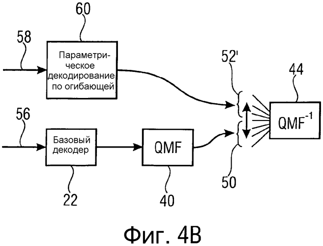 Представление информационного сигнала с использованием преобразования с перекрытием (патент 2580924)