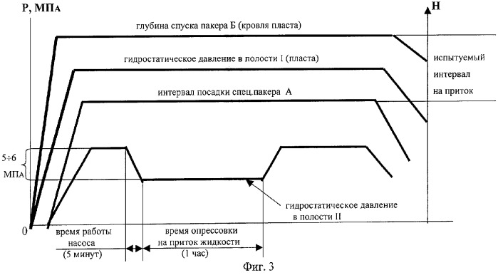 Устройство для опрессовки колонны скважины на приток жидкости (патент 2285111)