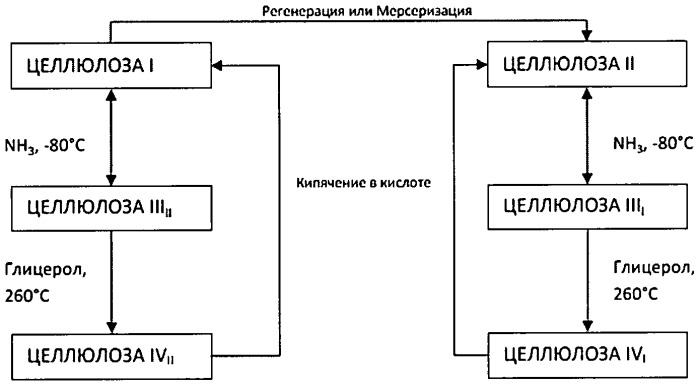 Твердая лекарственная форма препаратов мемантина и его солей (патент 2483715)