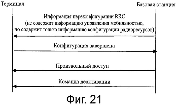 Способ, базовая станция, терминал и система связи для выбора компонентной несущей (патент 2547622)