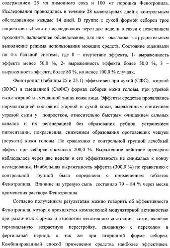 Состав, обладающий модуляторной активностью с соразмерным влиянием, фармацевтическая субстанция (варианты), применение фармацевтической субстанции, фармацевтическая и парафармацевтическая композиция (варианты), способ получения фармацевтических составов (патент 2480214)