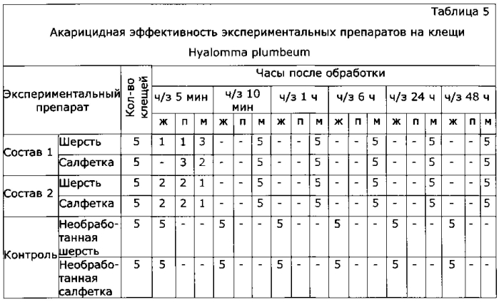 N,n'-(сульфонилди-п-фенилен)бис-n'',n''-диметилформамидин, обладающий акарицидным действием (патент 2550948)