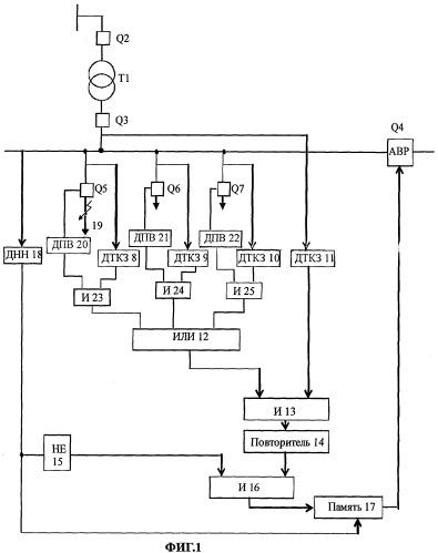 Способ запрета автоматического включения резерва на короткое замыкание в отходящей линии в случае отказа ее выключателя (патент 2389104)