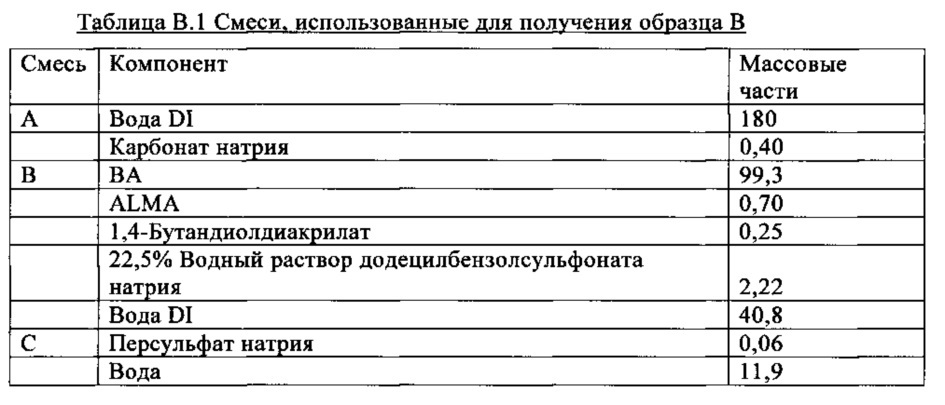 Водная композиция для нанесения покрытия и антибликовое покрытие, сформированное из нее (патент 2641769)