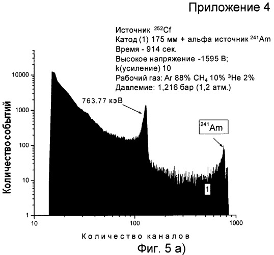 Нейтронный спектрометр на базе протонного телескопа (патент 2445649)