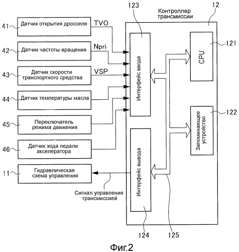 Устройство управления бесступенчатой трансмиссии для транспортного средства (патент 2508487)