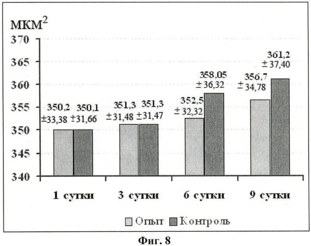 Средство для консервации донорской роговицы (патент 2450515)