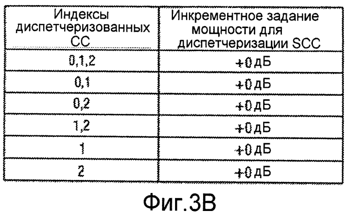 Система и способ для передачи в сигналах управляющей информации в сети мобильной связи (патент 2566976)
