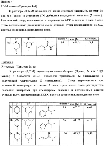 Производные пиридо-, пиразо- и пиримидо-пиримидина и их применение в качестве ингибиторов mtor (патент 2445315)