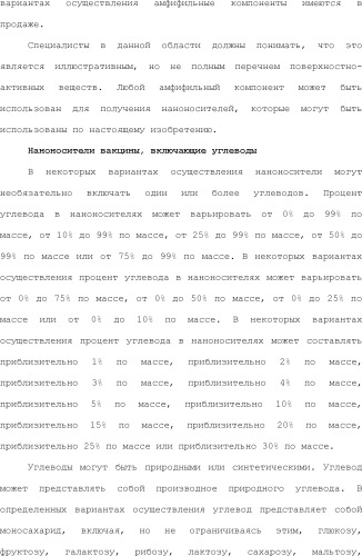 Нацеливание на антигенпрезентирующие клетки иммунонанотерапевтических средств (патент 2497542)