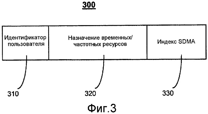 Способ и система выборочного использования неявного указания на основе элемента канала управления (патент 2452108)