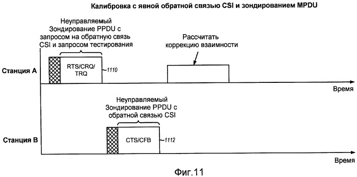 Способ и система обеспечения обратной связи для формирования луча в системах беспроводной связи (патент 2419213)