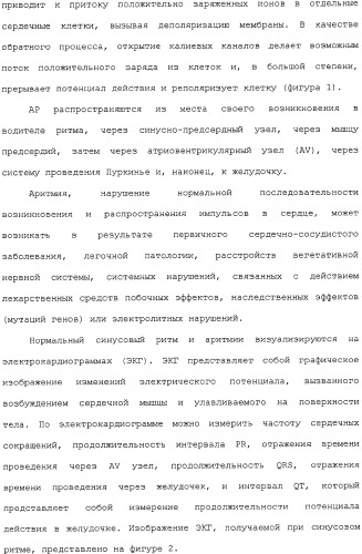 Применение ранолазина для изготовления лекарственного средства для лечения аритмий (патент 2325161)