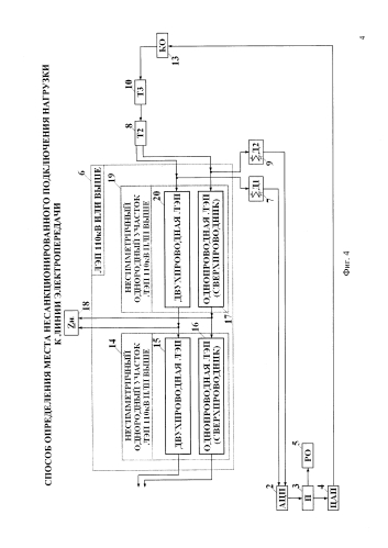 Способ определения места несанкционированного подключения нагрузки к линии электропередачи (патент 2577557)
