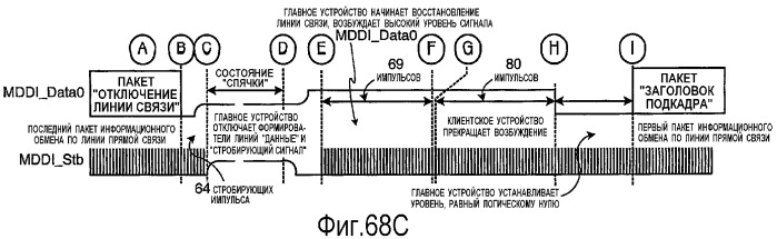 Устройство и способ интерфейса с высокой скоростью передачи данных (патент 2355121)