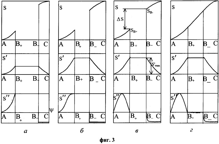 Кулачок привода клапана (патент 2338074)