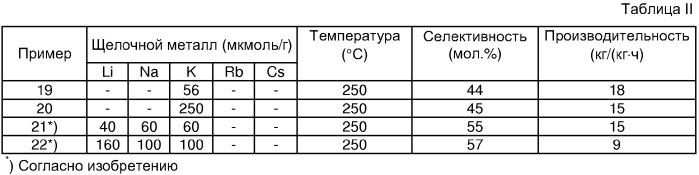 Способ получения олефиноксида, способ применения олефиноксида и каталитическая композиция (патент 2325948)