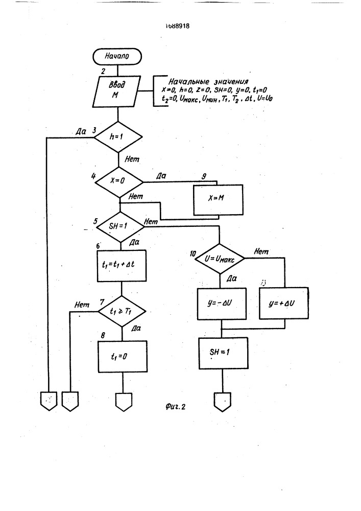 Способ регулирования производительности каскада грохот- дробилка (патент 1688918)