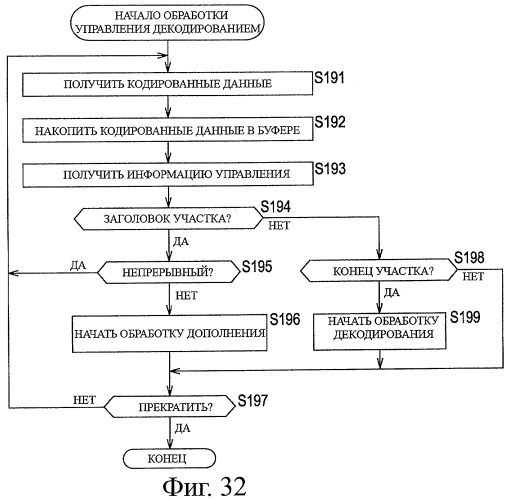 Устройство и способ обработки информации (патент 2479937)