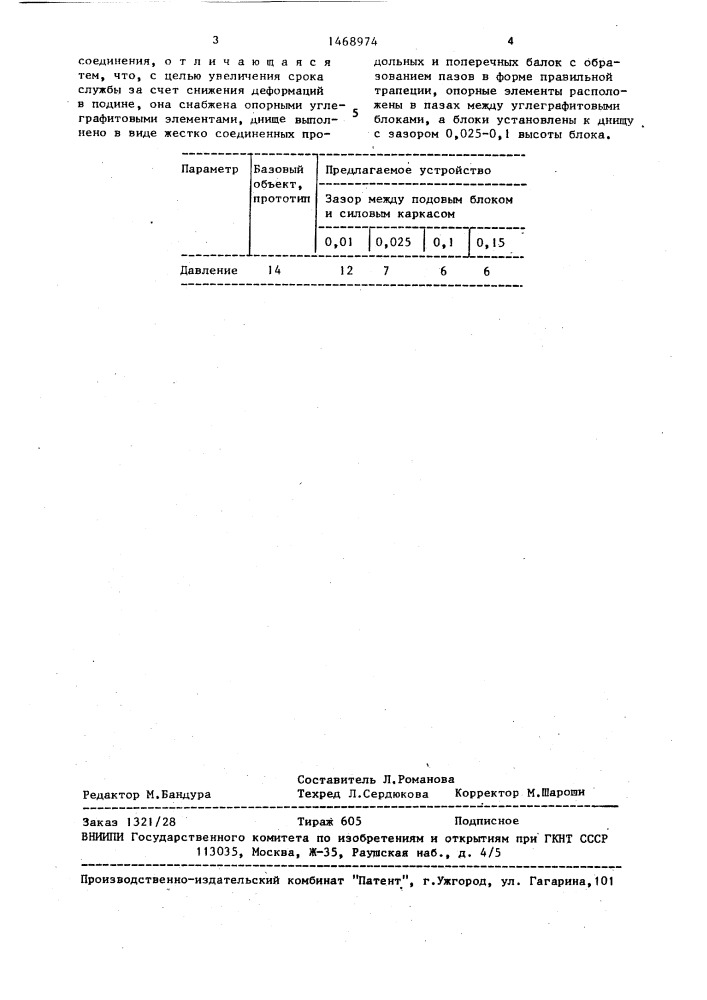 Подина электролизера для получения алюминия (патент 1468974)