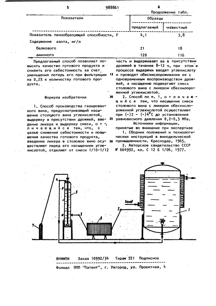 Способ производства газированного вина (патент 988861)