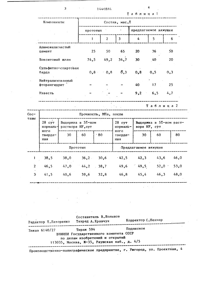 Вяжущее (патент 1440884)