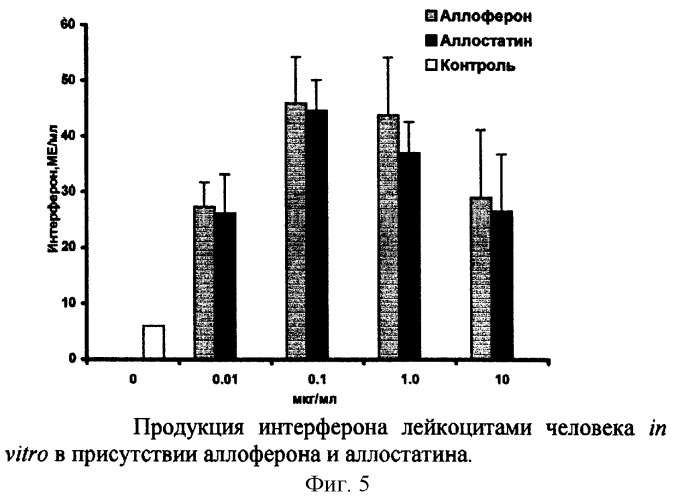 Противоопухолевые и антивирусные пептиды (патент 2267496)