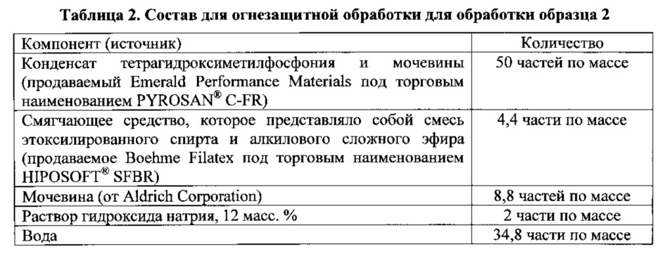 Фосфорсодержащий полимер, изделие и способ для их получения (патент 2638212)