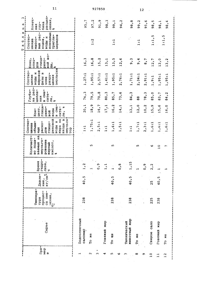 Способ непрерывного гидролиза триглицеридов (патент 927850)