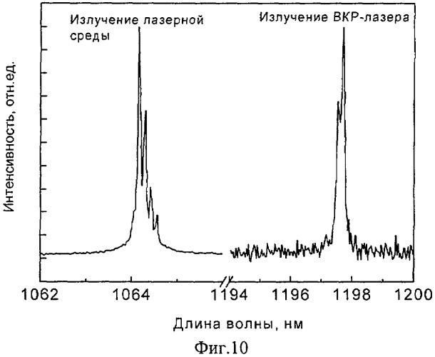 Непрерывный компактный твердотельный вкр-лазер (варианты) (патент 2300834)