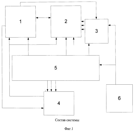 Управляющая вычислительная система (патент 2520350)