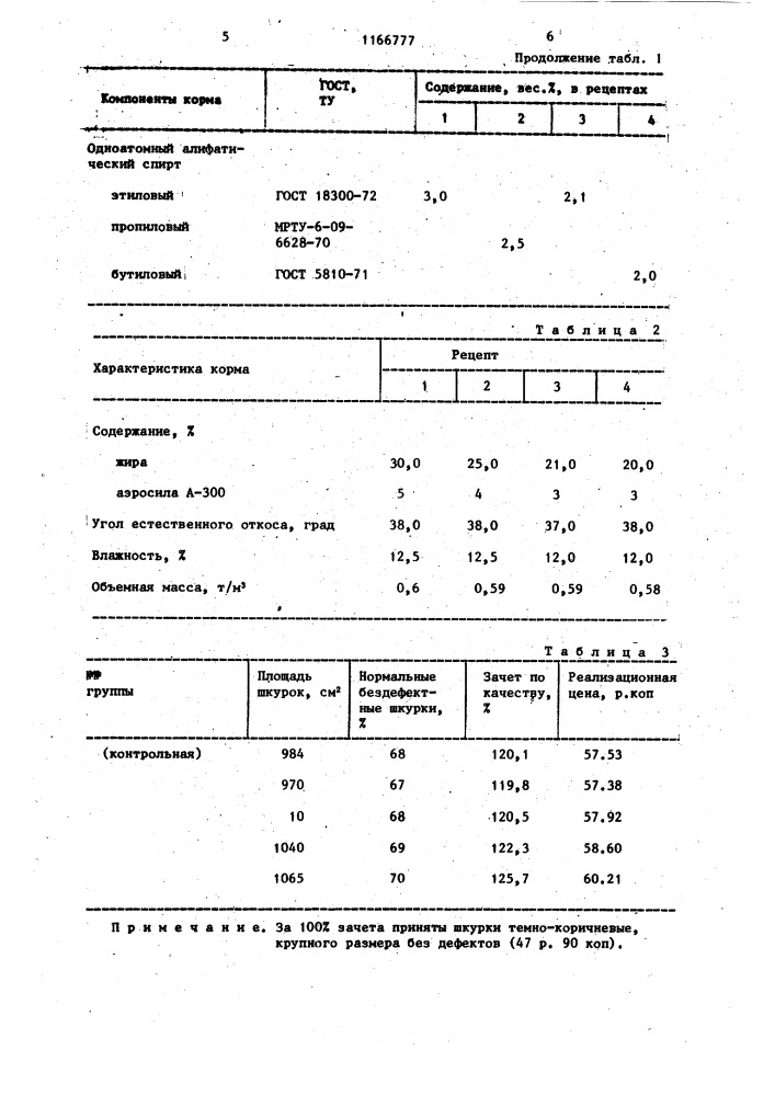 Корм для пушных зверей и способ его получения (патент 1166777)