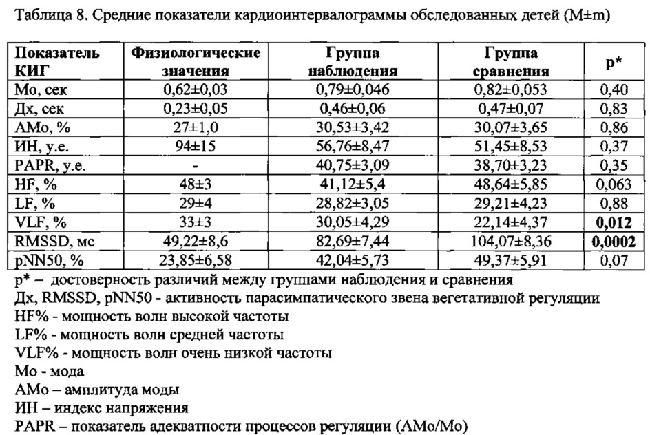 Способ диагностики морфофункциональных нарушений миокарда у детей старше 5 лет с бронхолегочными заболеваниями, ассоциированными с воздействием бензола, толуола, фенола и формальдегида (патент 2612861)