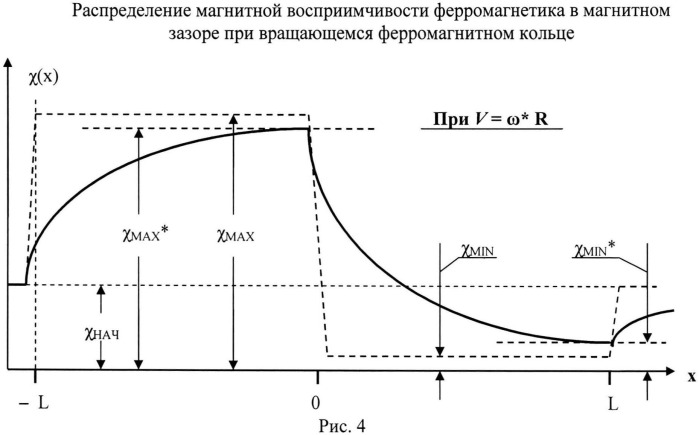 Устройство автоматического управления электрогенератором (патент 2537394)