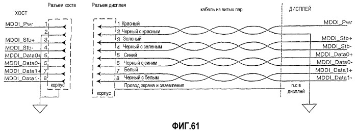 Интерфейс с высокой скоростью передачи данных (патент 2331160)